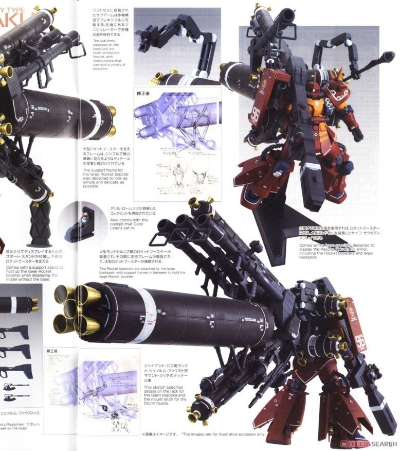 MS-06R Zaku II High Mobility "Psycho Zaku" (Kutu ve kılavuzdan görseller)