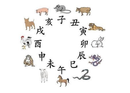 Junishi "Zodyak" 十二支