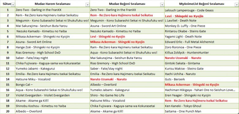 Mudae x MyAnimeList Karşılaştırması