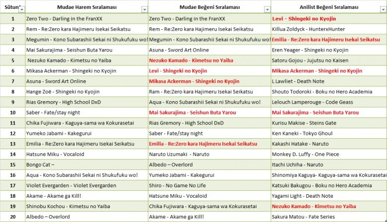 Mudae x AniList Karşılaştırması