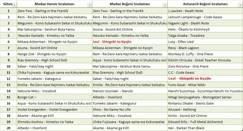 Mudae x AniSearch Karşılaştırması
