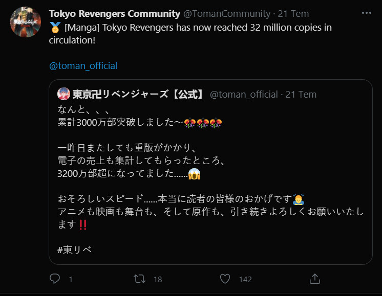 Tokyo Revengers'in resmi twitter hesabı, manganın piyasada 32 milyon kopyaya ulaştığını açıkladı.
